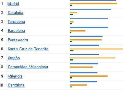 redes sociales factores posicionamiento web